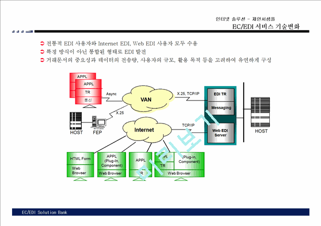 [제안서] 전자상거래 구축을 위한 ECEDI Solution 제안서   (8 )